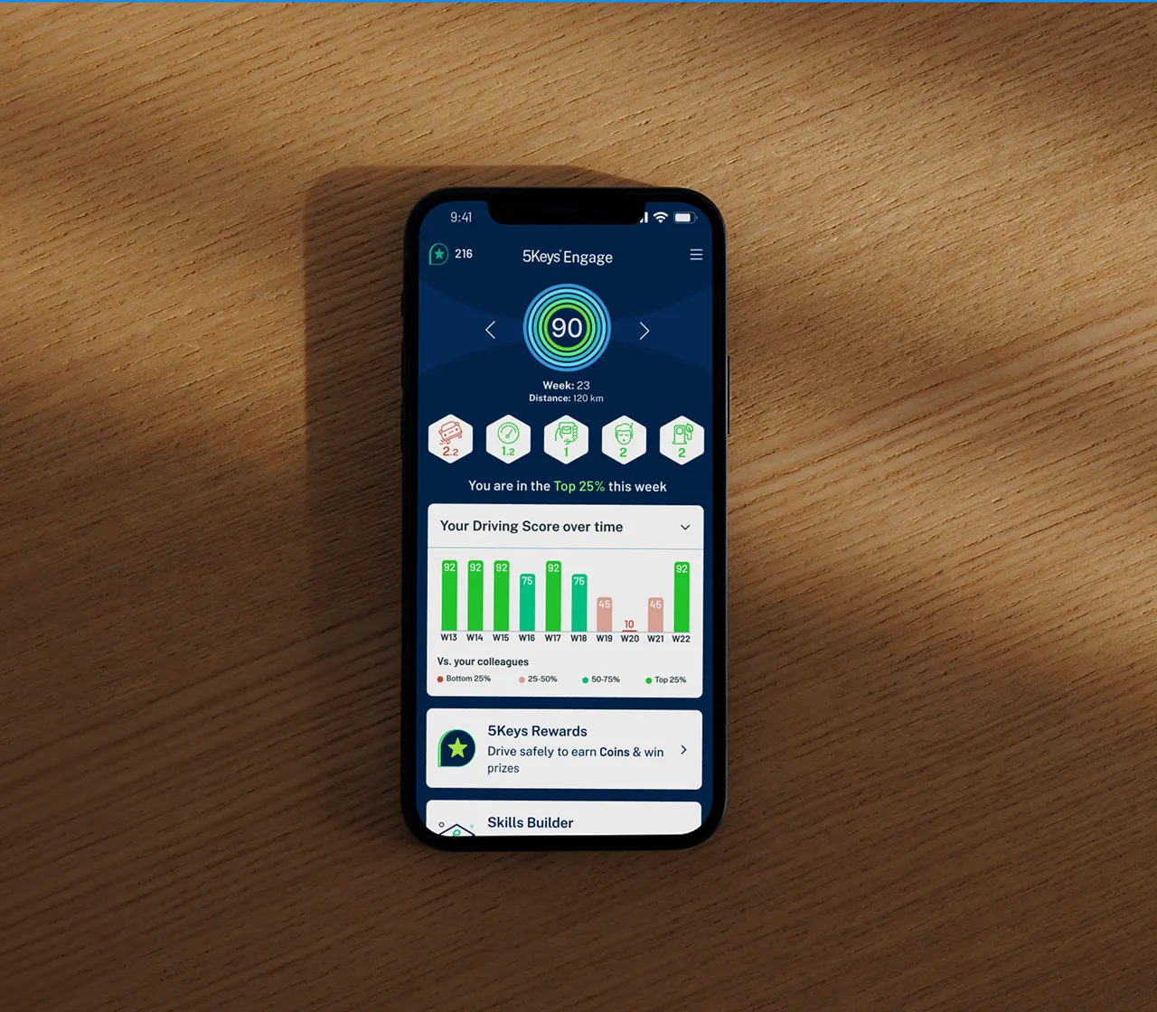 5Keys Engage pictured on phone on wooden desk