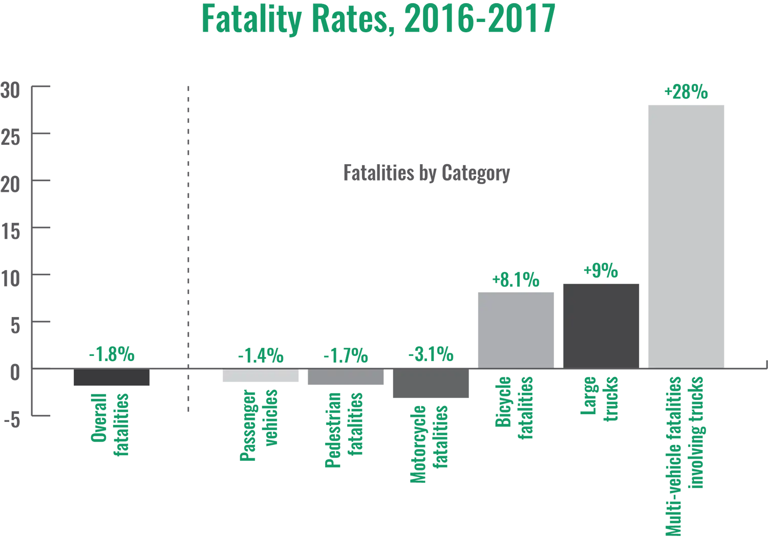 SMI-BLOG-FatalityRates-Graph