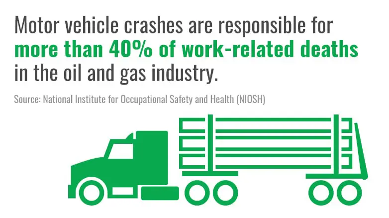 SMI-BLOG-How-Companies-Can-Reduce-Driver-Safety-Risks-in-the-Oil-and-Gas-Industries-graphic